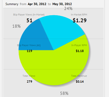 Video Graph